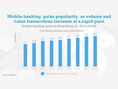 Hong Kong Profile Data Report